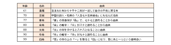 �нˤ�̾��